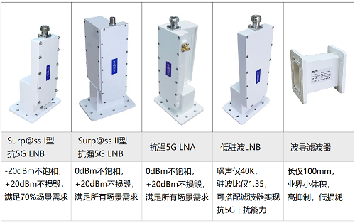 航達微電子攜產品參加CCBN2021中國國際廣播電視信息網絡展覽會