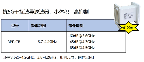 航達微電子攜產品參加CCBN2021中國國際廣播電視信息網絡展覽會