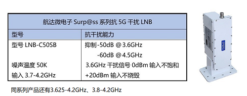 航達微電子攜產品參加CCBN2021中國國際廣播電視信息網絡展覽會